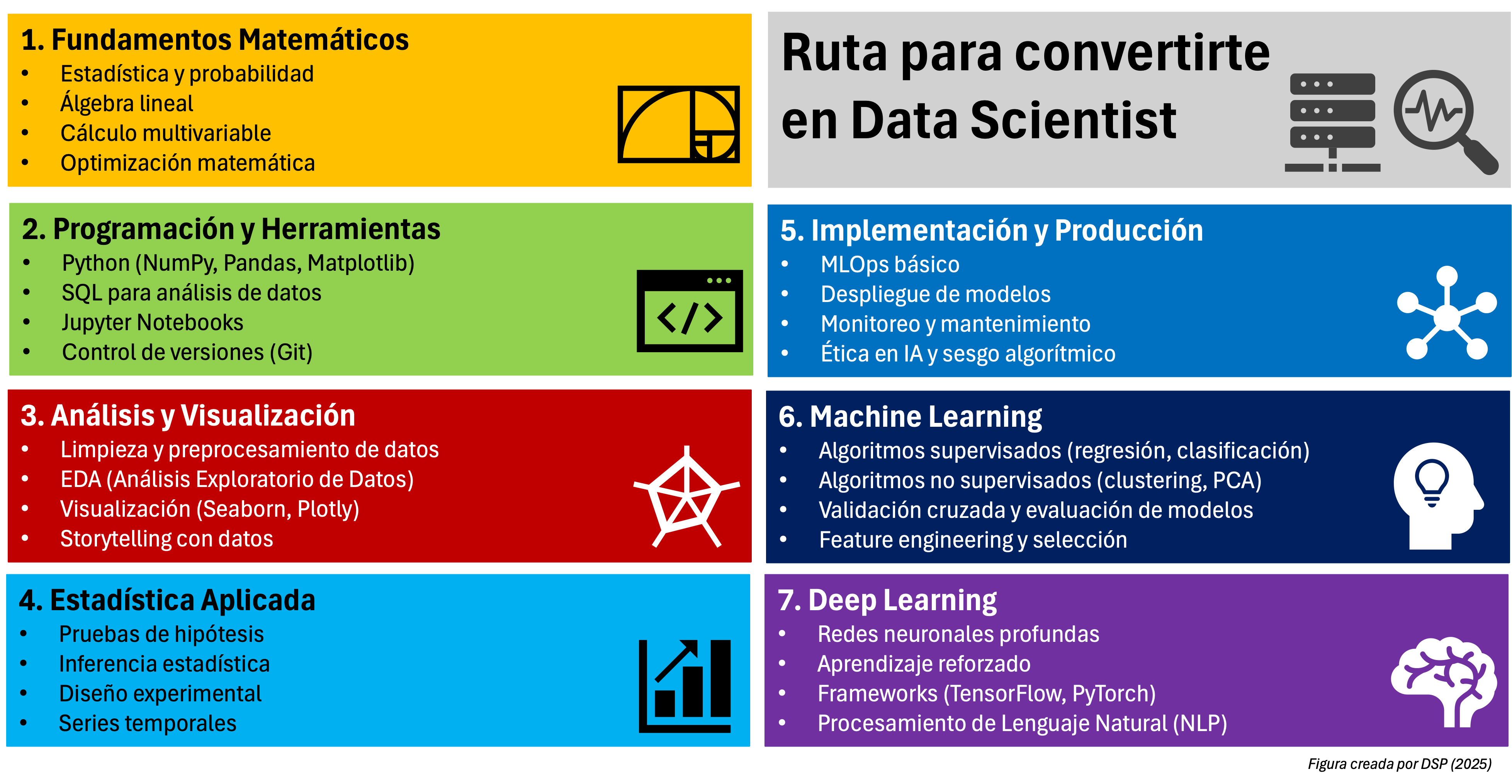 DataScieceRoute